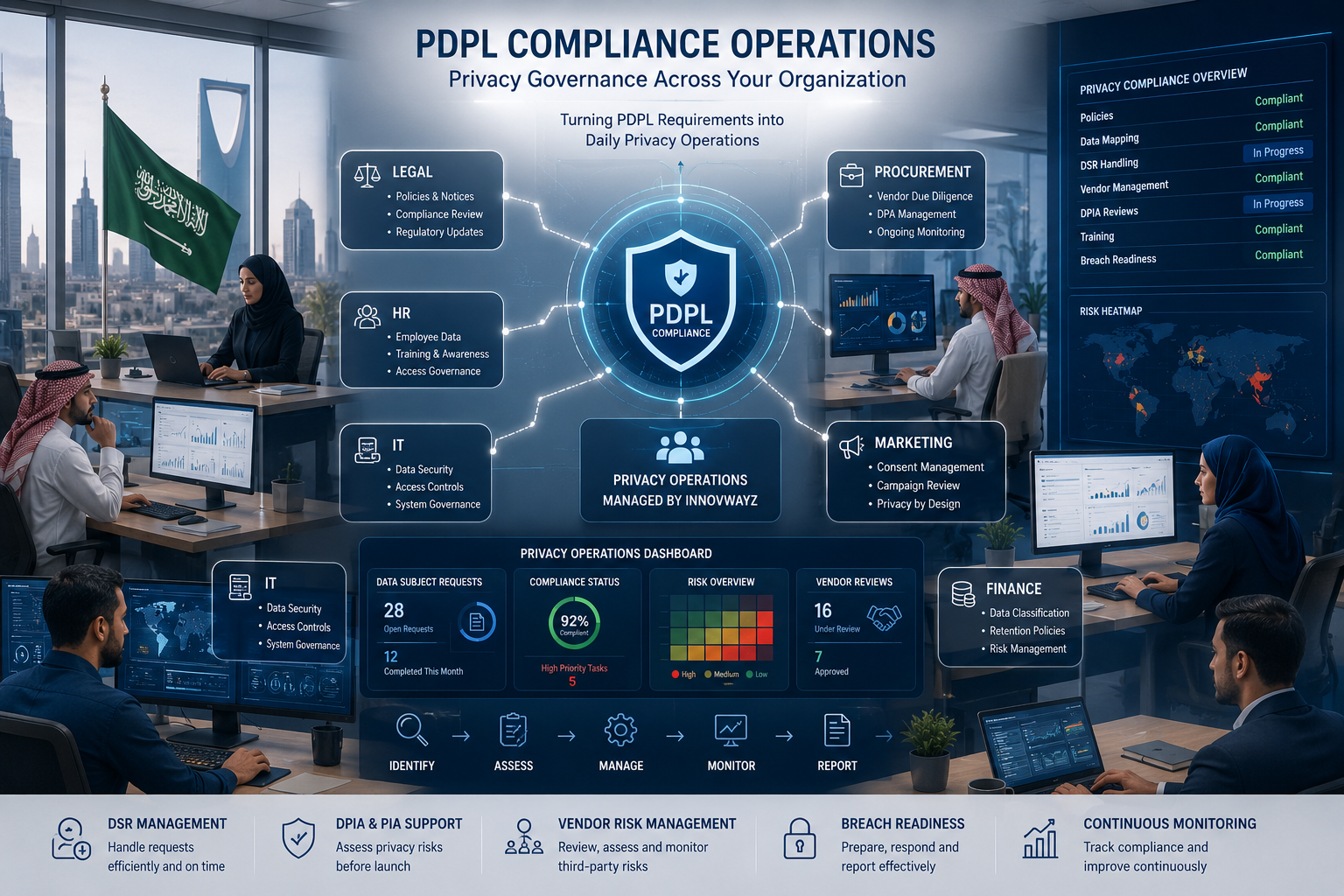 Service Overview