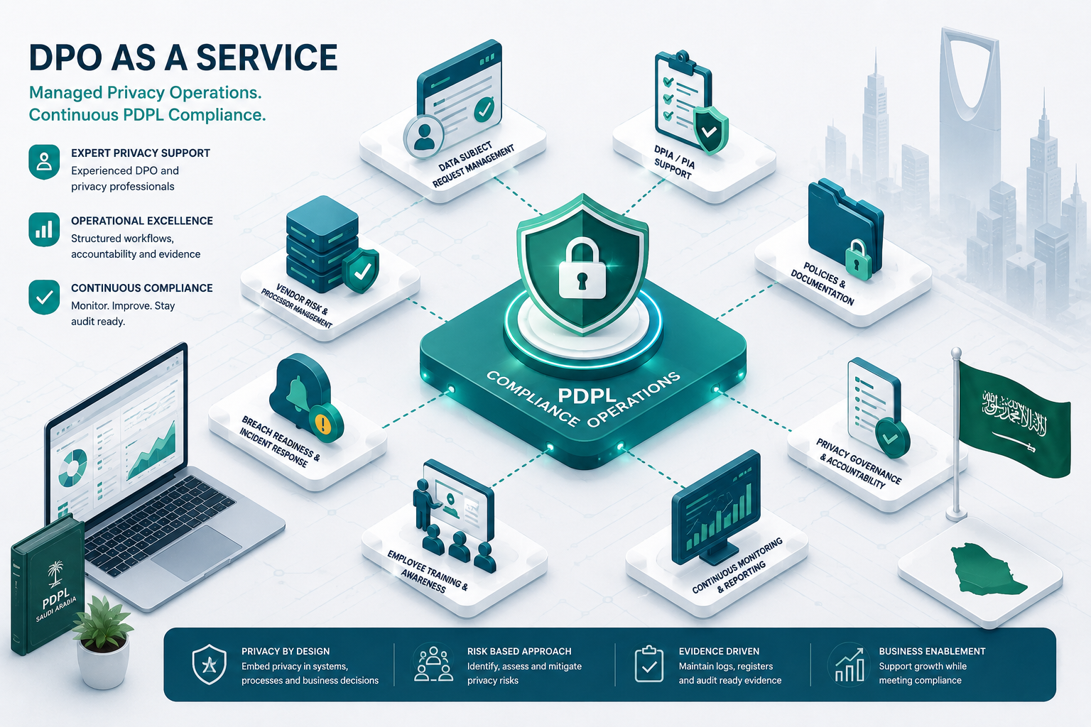 Service Overview